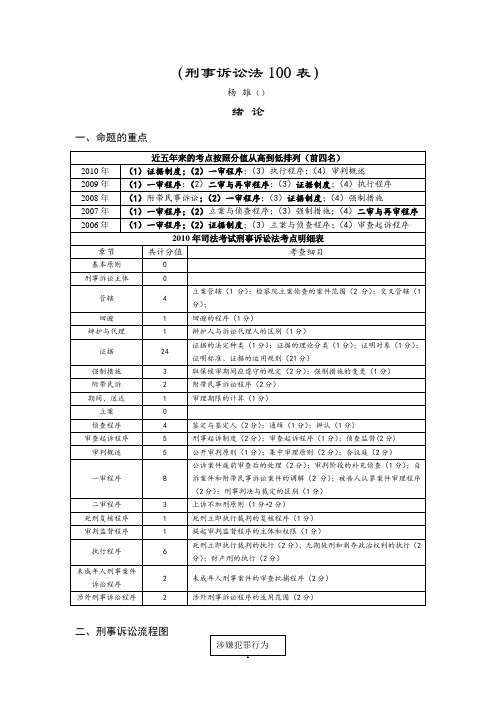 2011年三校系统提高班杨雄刑诉讲义