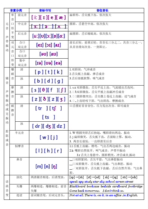 新英语国际音标分类四线三格书写