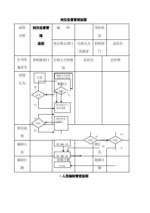 公司管理流程图大全