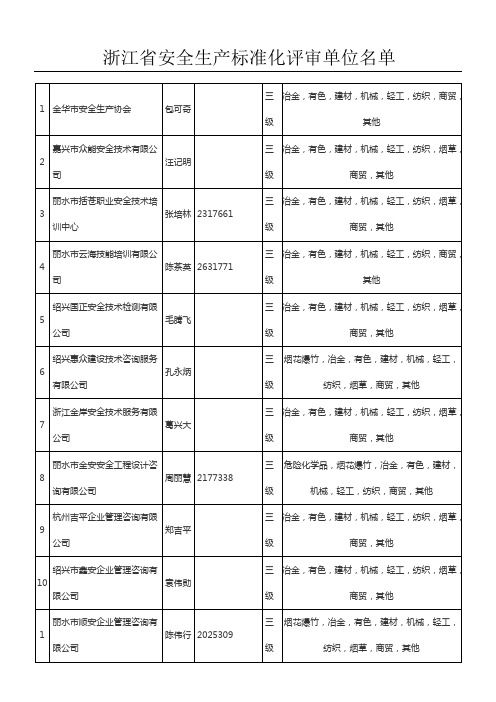 浙江省安全生产标准化评审单位以及评审组织单位名单