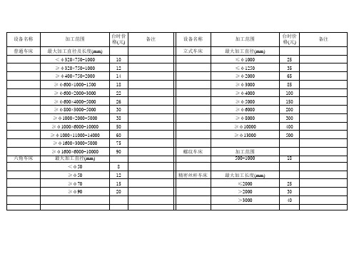 机械加工工艺协作价格