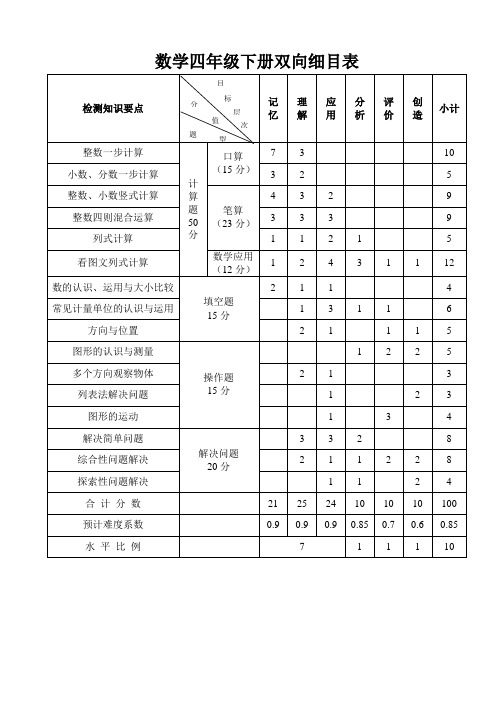 数学三年级下册双向细目表