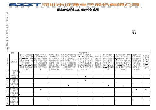 顾客特殊要求与过程对应矩阵图