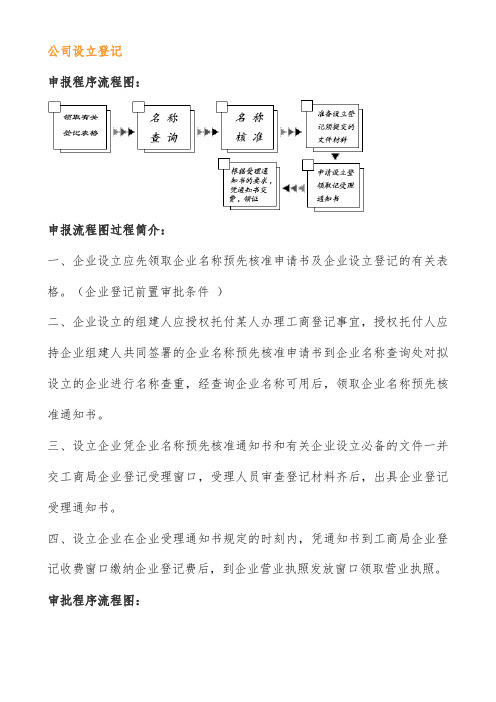 公司设立登记申报程序流程图