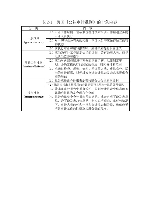 美国《公认审计准则》的十条内容