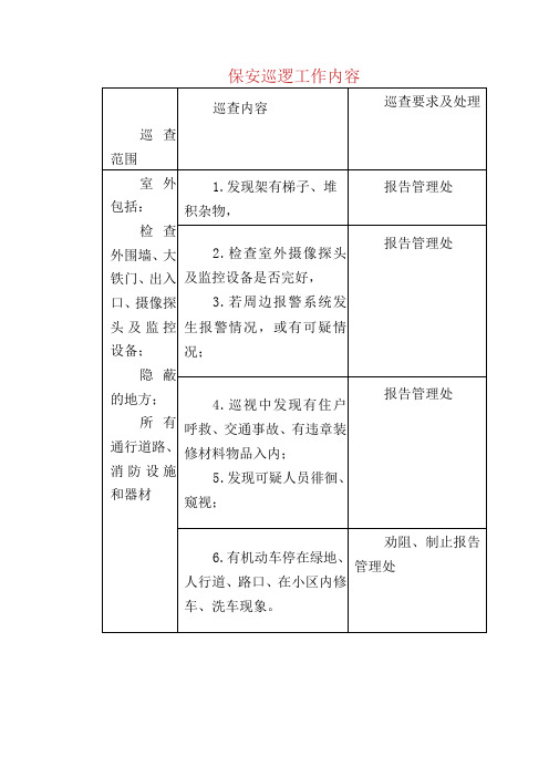 保安巡逻工作内容