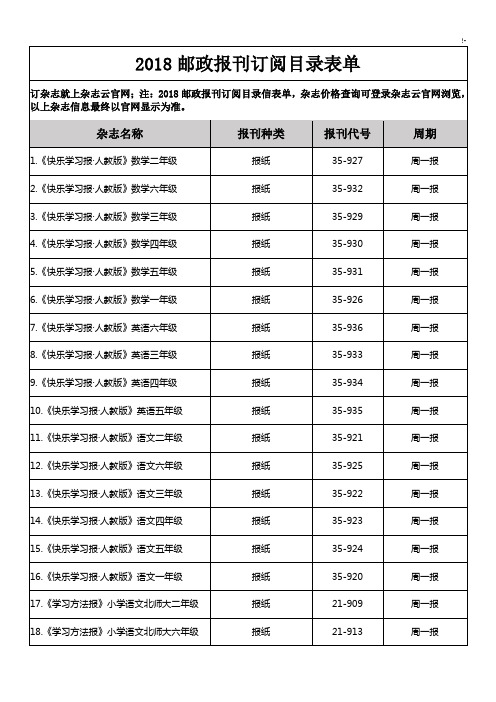 2018年度邮政报刊订阅名目表单