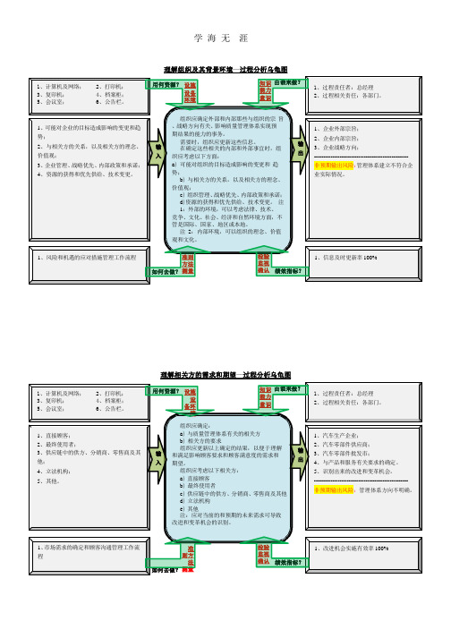 版ISO9001过程分析乌龟图.pptx