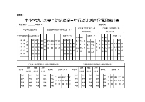 《关于做好中小学幼儿园安全防范建设三年行动计划收官工作的通知》附件(2)(1)