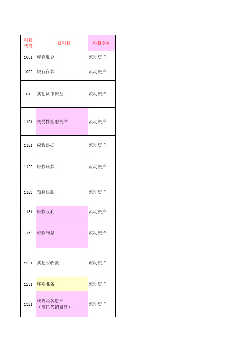 会计科目表(核算内容、明细核算划分标准、余额方向、期末余额反映内容)