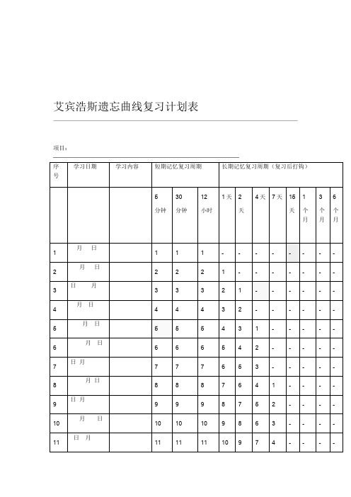 艾宾浩斯遗忘曲线复习方法表格模板100天