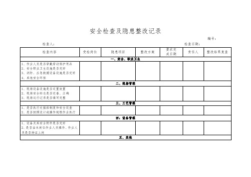 安全检查及隐患整改记录