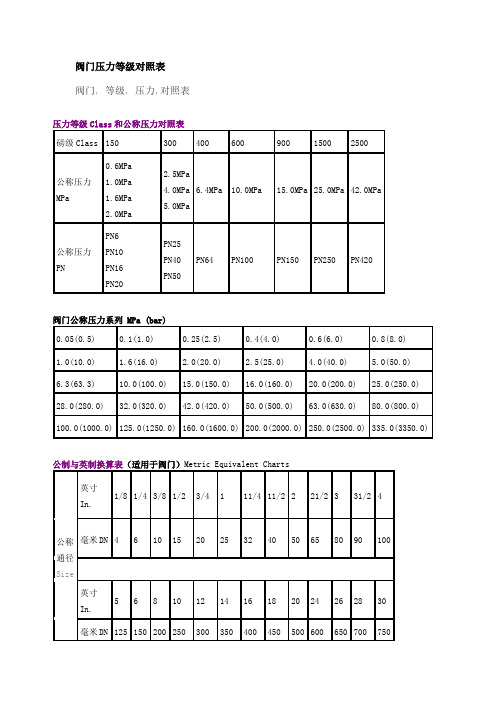阀门压力等级对照表