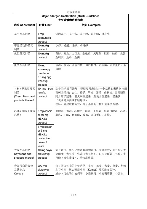 过敏原清单