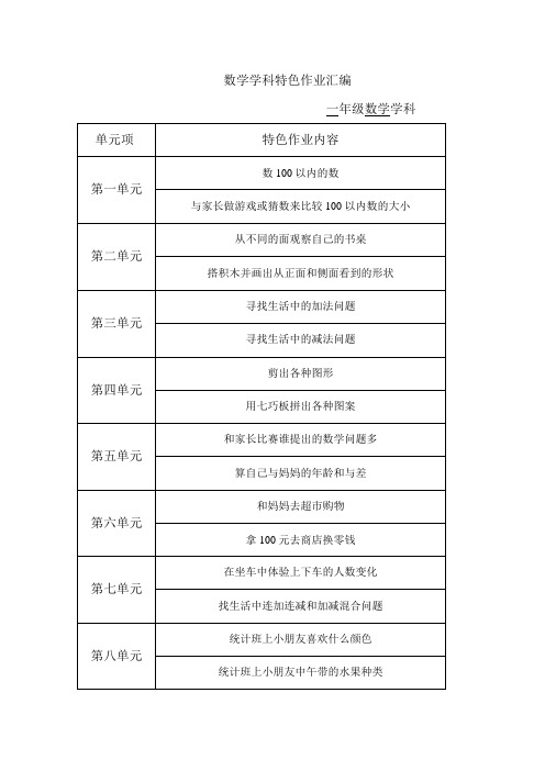 数学学科特色作业汇编 刘明媚1.2