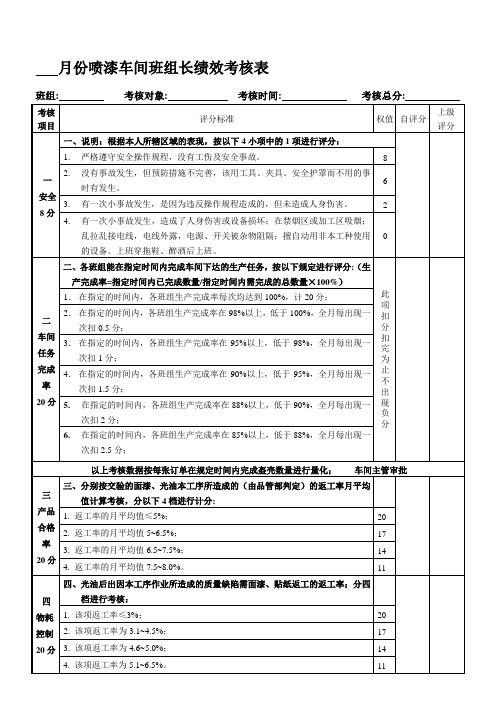 喷漆车间班组长绩效考核表YH-FR-06-000