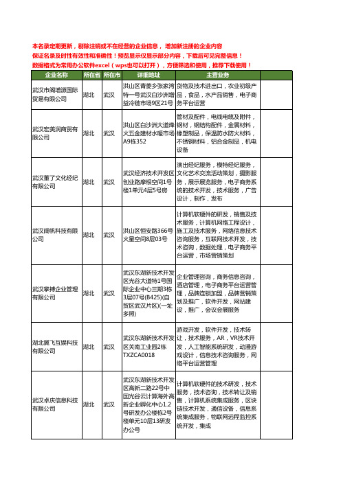 新版湖北省武汉平台运营工商企业公司商家名录名单联系方式大全173家