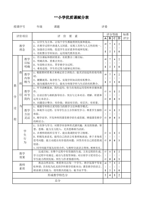 优质课赋分表