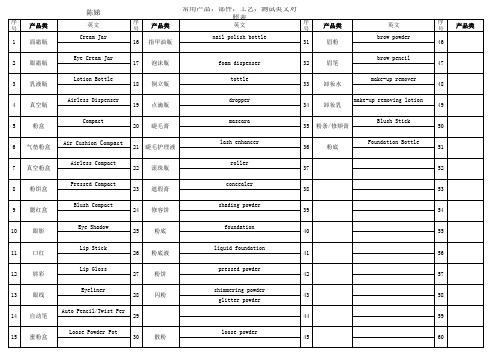 化妆品容器专业术语中英文对照