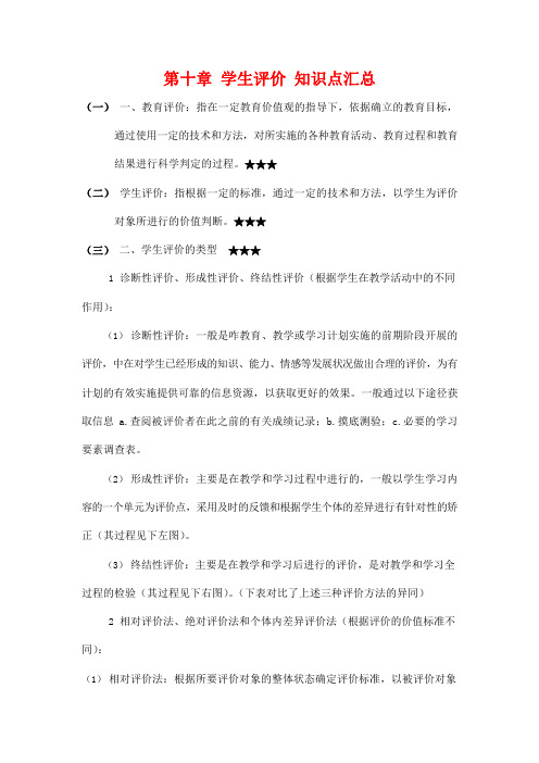 自学考试备考复习资料：教育学基础《第十章 学生评价》知识点考点归纳整理汇总