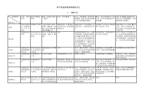 井下作业井控动作岗位分工