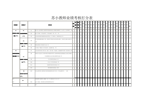 苏小教师业绩考核打分表