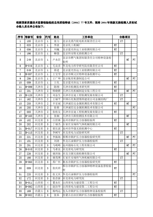 根据国家质量技术监督检验检疫总局质检特函200477...