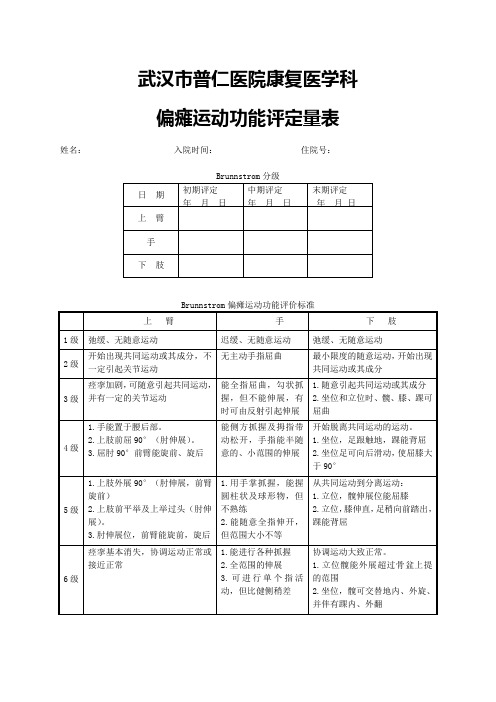 偏瘫运动功能评定Brunnstrom(2)