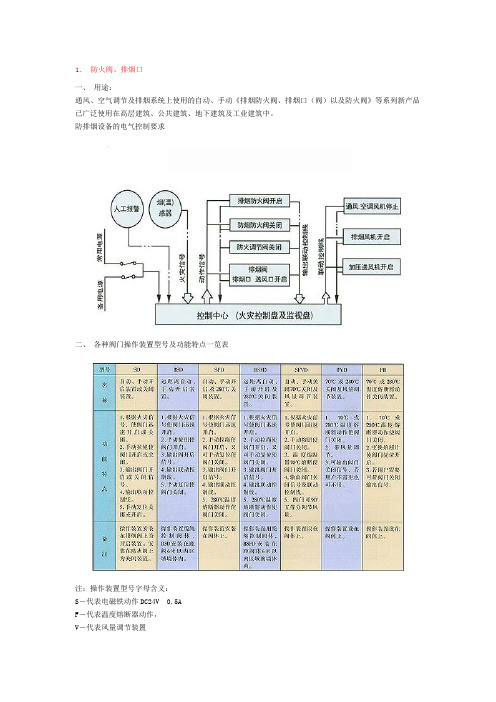 防火阀规格、联动、原理