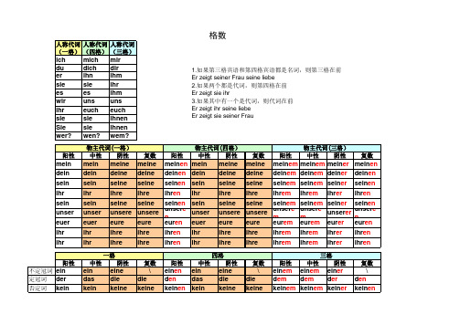 德语常见的格