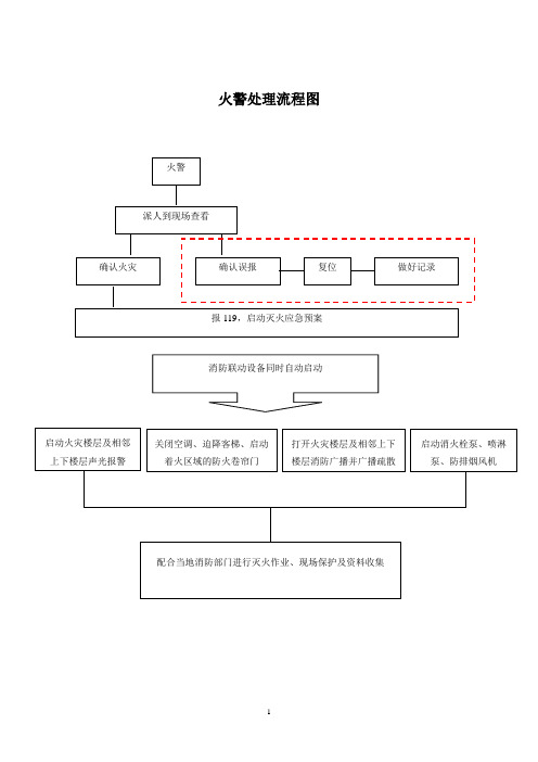 报警流程图