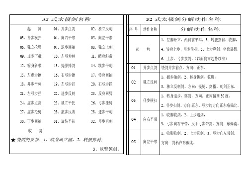 32式太极剑套路名称及分解动作名称