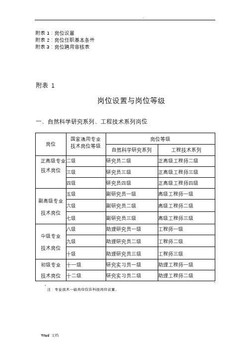 中科院岗位设置与岗位等级