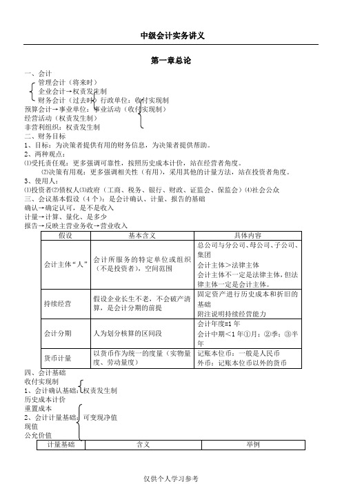 中级会计实务笔记全