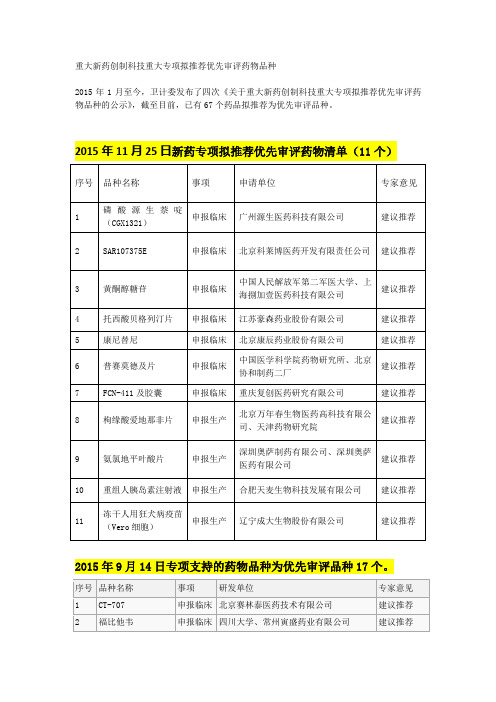 重大新药创制科技重大专项拟推荐优先审评药物品种