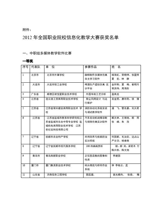 2012年全国职业院校信息化教学大赛获奖名单解析