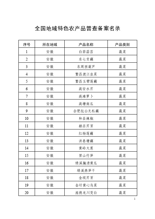 全国地域特色农产品普查备案名录