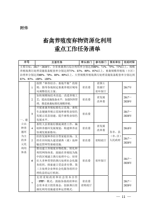 附：江苏省2017-2020畜禽养殖废弃物资源化利用重点工作任务清单