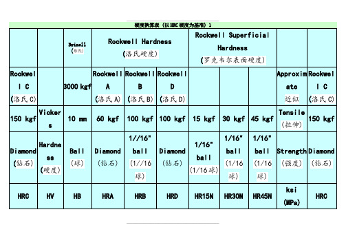 HRA_HRC硬度对照表