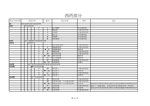 2019医保药品目录西药部分