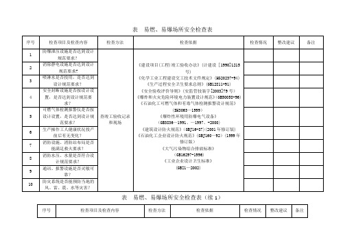 易燃易爆场所安全检查表