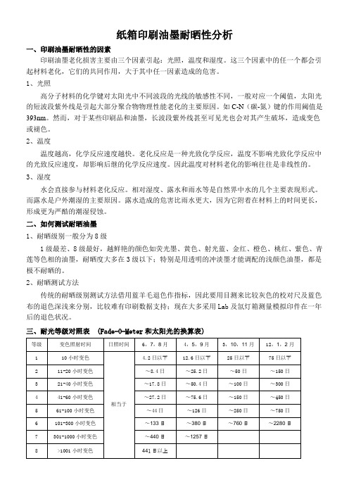 纸箱印刷油墨耐晒性分析