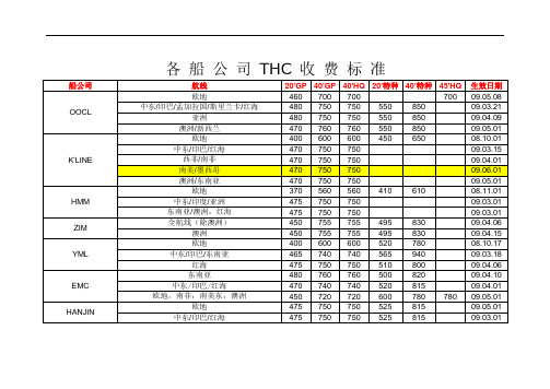 船公司收费标准