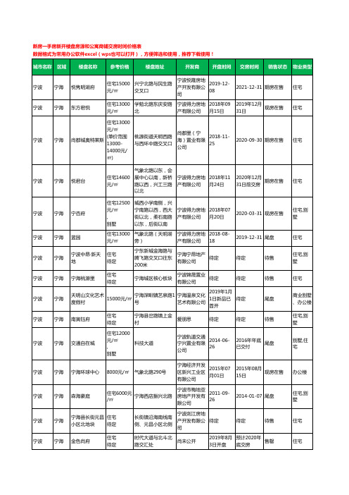 宁波宁海新房一手房新开楼盘房源和公寓商铺交房时间价格表33个(2020年新版)