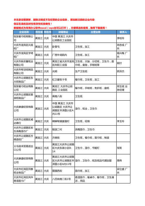 2020新版黑龙江省大庆家用纸品工商企业公司名录名单黄页联系方式大全32家