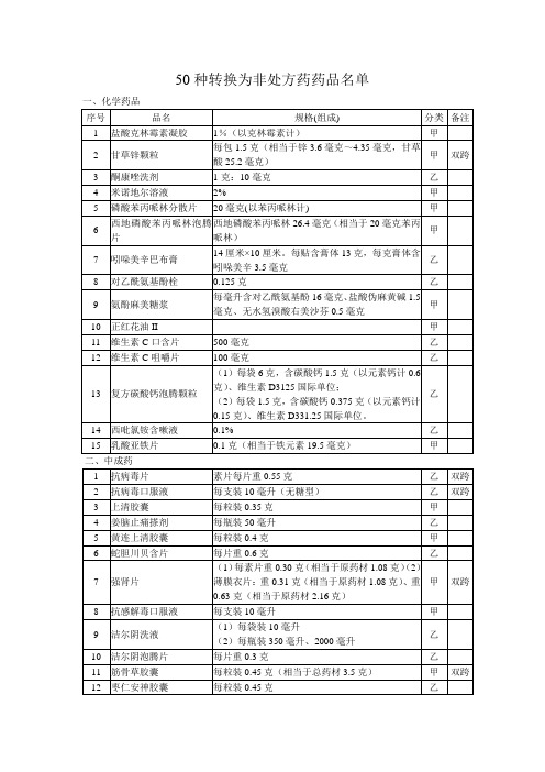 50种转换为非处方药药品名单
