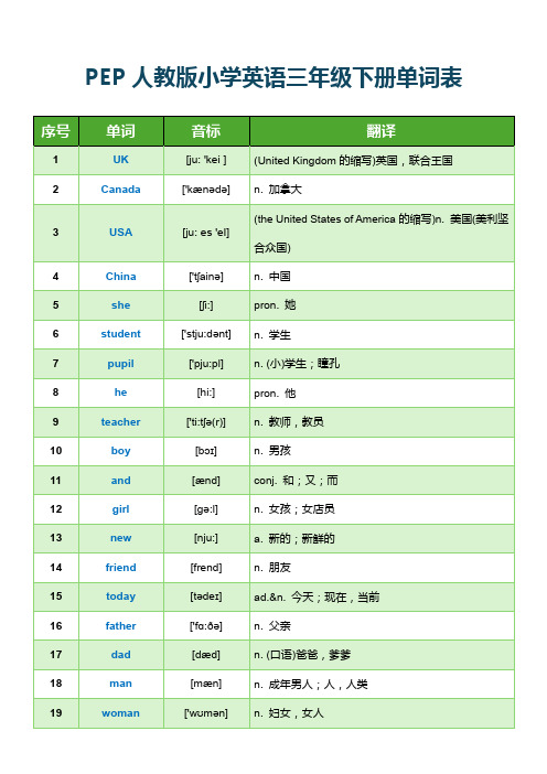 PEP人教版小学英语三年级下册单词表(含音标)