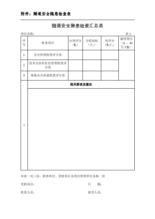 隧道安全隐患检查表