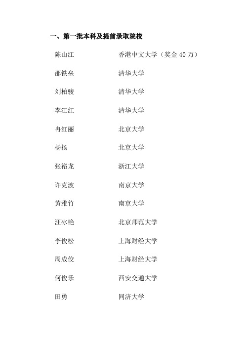 思南中学2012年高考录取名单