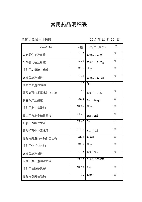 常用药品明细表【模板】